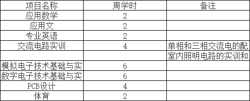 第65学期电子专业教学计划