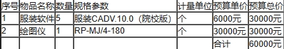荆州市机械电子工业学校2023服装设计与工艺国赛软件、绘图仪采购询价公告