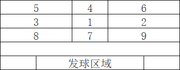 2012年教职工趣味运动会方案