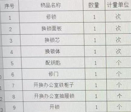荆州市机械电子工业学校门锁维修项目采购公告