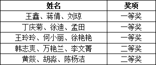 祝贺！我校这些老师喜获荣誉