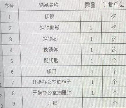 荆州市机械电子工业学校门锁采购结果公告
