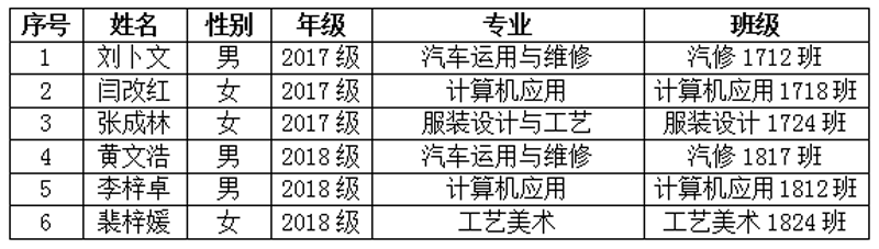 国家奖学金评选结果公示