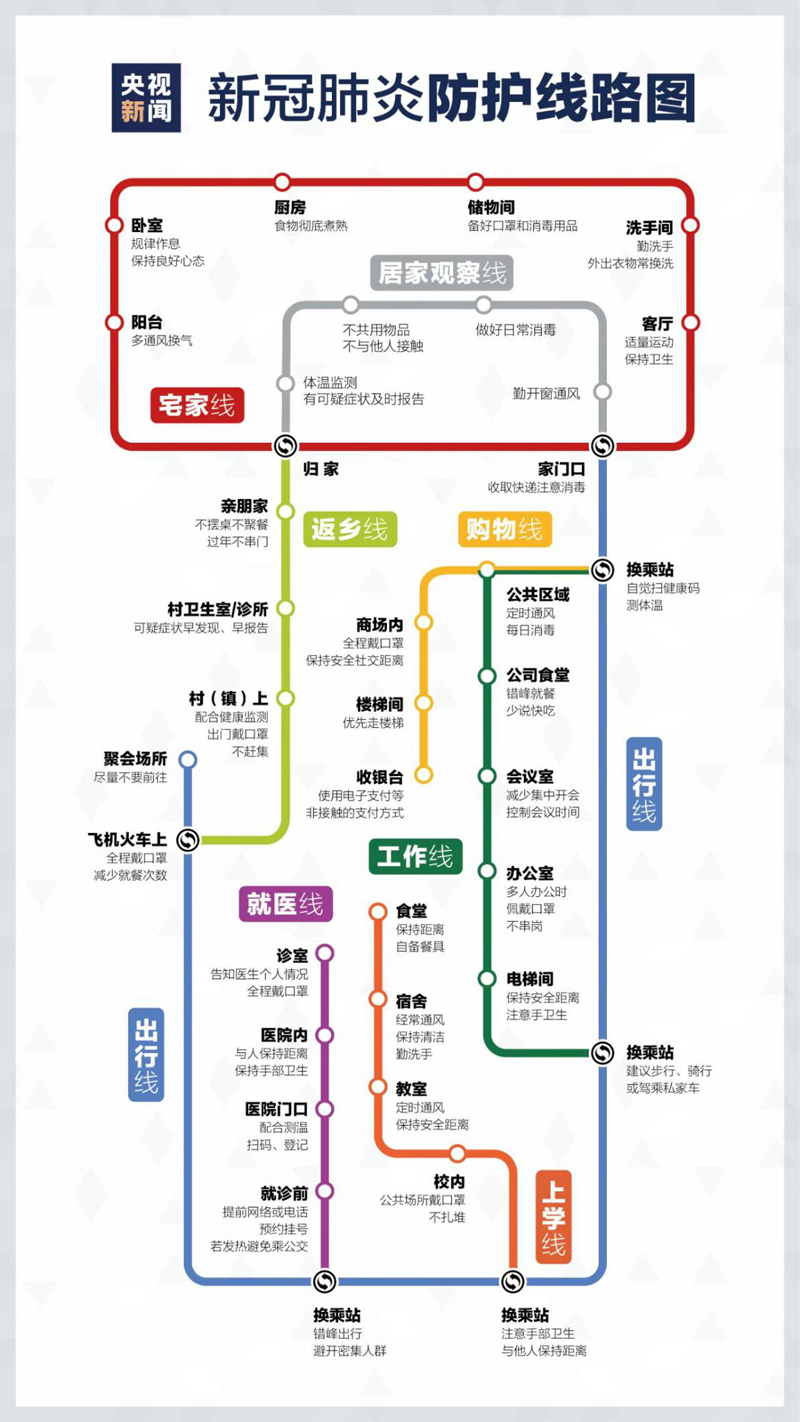 宅家出行不用愁！请收好这份疫情防护“线路图”