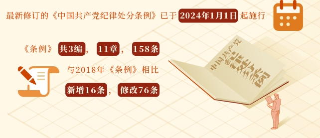 党纪学习教育 | 《中国共产党纪律处分条例》的主要内容